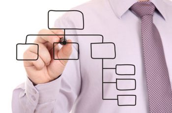 Quais as vantagens de contratar um software de gestão de projetos?