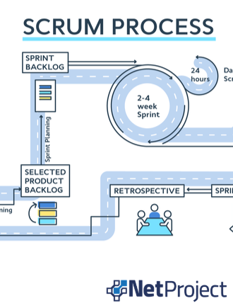 Infográfico – Scrum
