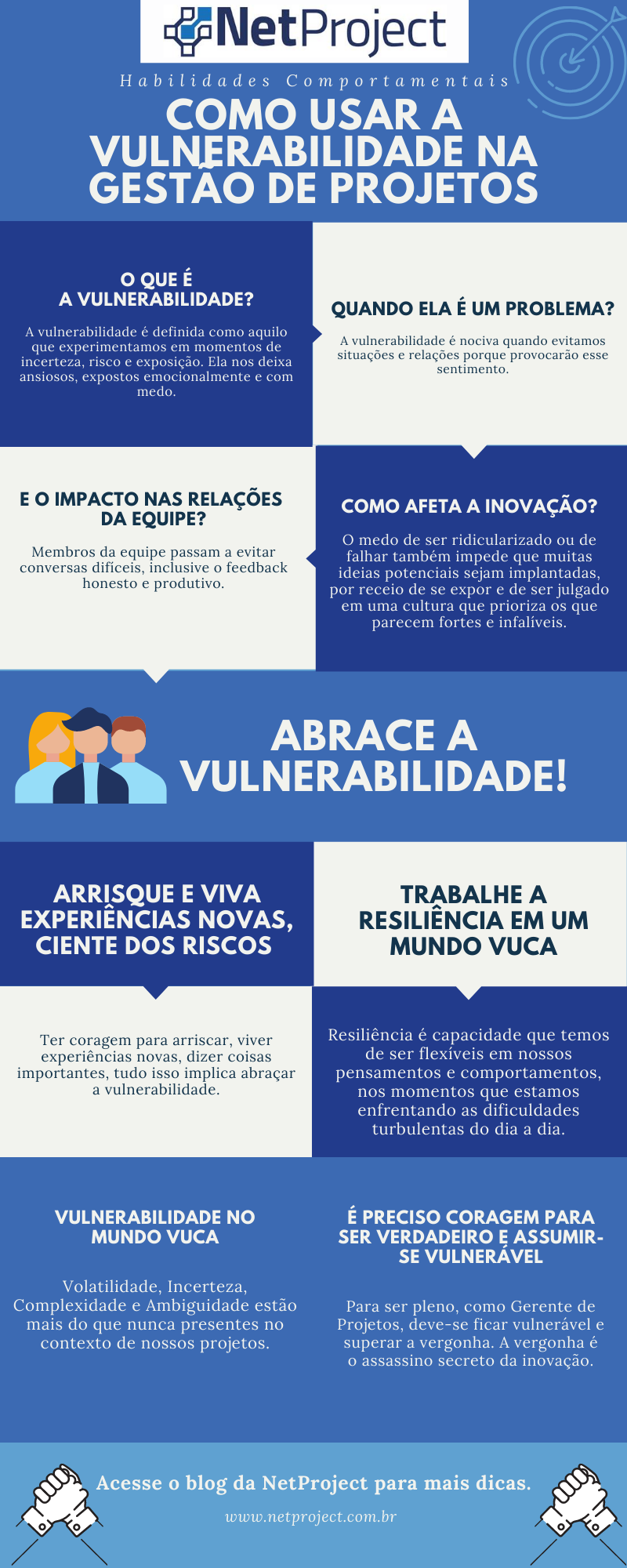 Infográfico – Vulnerabilidade