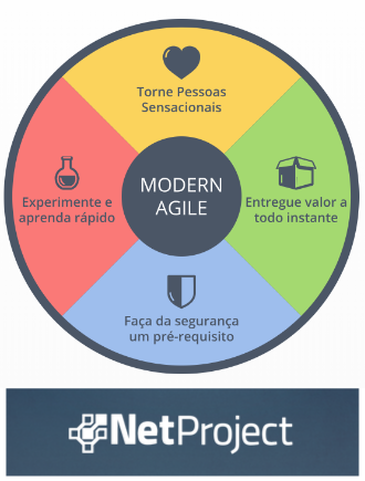 O que é Modern Agile, o novo Manifesto Ágil?