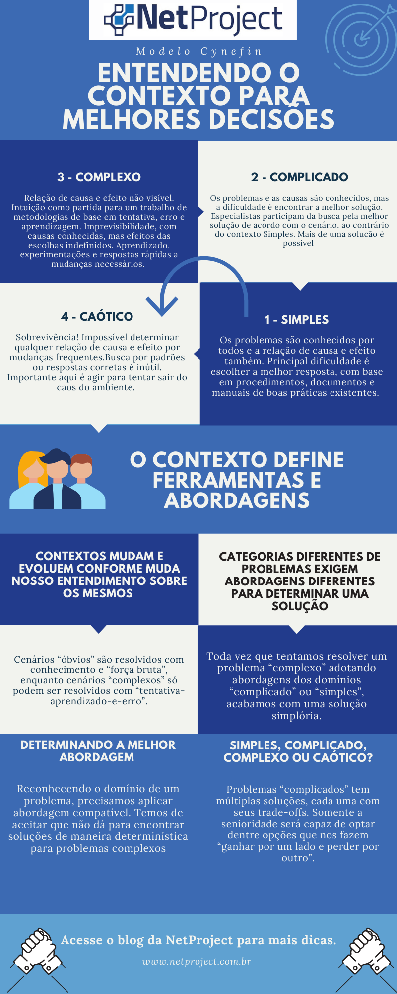 O que é o Modelo Cynefin? Um infográfico de apoio.