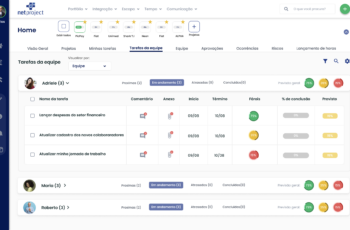 Case IA em Gestão de Projetos – Uso de NLP e Redes Neurais Artificiais para estabelecer ranking de tarefas e projetos usando o status RAG