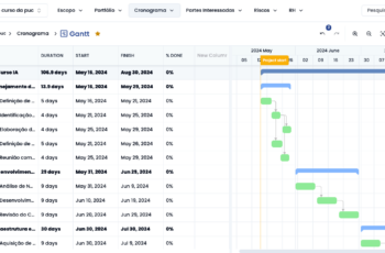 Ferramenta de Gestão de Projetos ou Gerenciamento de Projetos