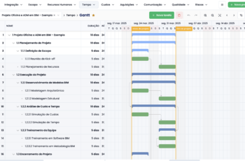 Softwares PPM como Alicerces do Project Based Learning: O Caso do NetProject